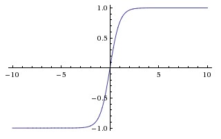Tanh activation function